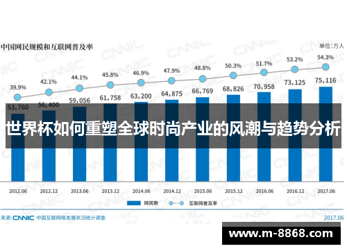 世界杯如何重塑全球时尚产业的风潮与趋势分析