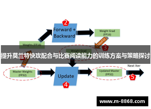 提升莫兰特快攻配合与比赛阅读能力的训练方案与策略探讨