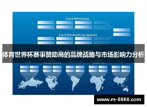 体育世界杯赛事赞助商的品牌战略与市场影响力分析