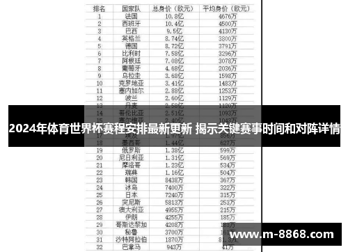 2024年体育世界杯赛程安排最新更新 揭示关键赛事时间和对阵详情