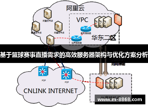 基于篮球赛事直播需求的高效服务器架构与优化方案分析