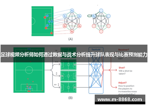 足球视频分析师如何通过数据与战术分析提升球队表现与比赛预测能力