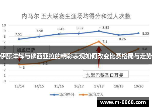 伊藤洋辉与穆西亚拉的精彩表现如何改变比赛格局与走势