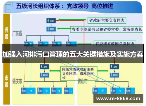 加强入河排污口管理的五大关键措施及实施方案