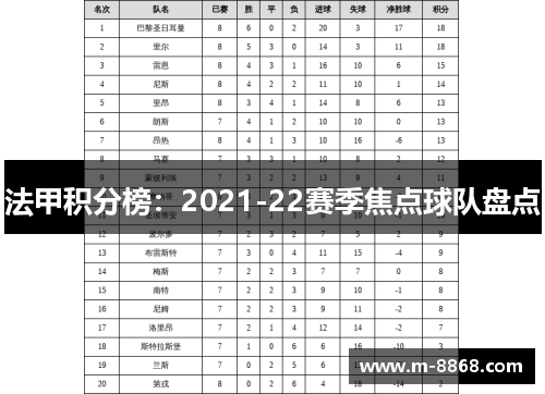 法甲积分榜：2021-22赛季焦点球队盘点