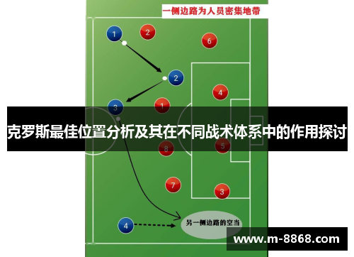 克罗斯最佳位置分析及其在不同战术体系中的作用探讨