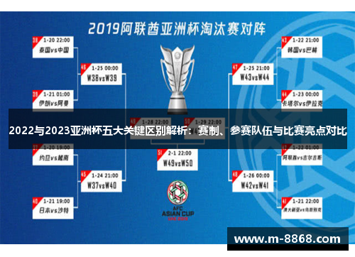 2022与2023亚洲杯五大关键区别解析：赛制、参赛队伍与比赛亮点对比