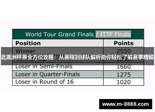北美洲杯赛全方位攻略：从赛程到球队解析助你轻松了解赛事精髓
