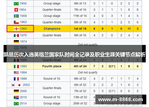 凯恩历次入选英格兰国家队时间全记录及职业生涯关键节点解析 凯恩历次入选英格兰国家队时间全记录及职业生涯关键节点解析